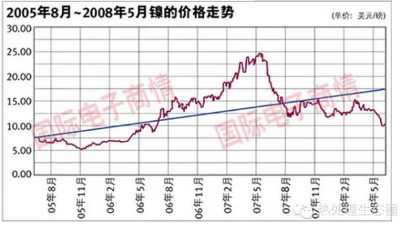 采購不銹鋼管有一定的技術要求，一味壓低采購價格，問題隨之而來