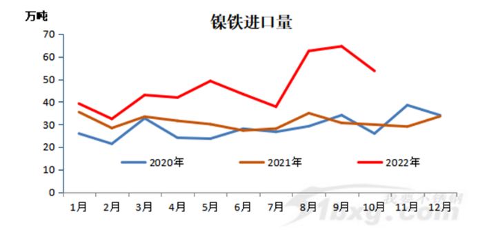 印尼進(jìn)口的不銹鋼